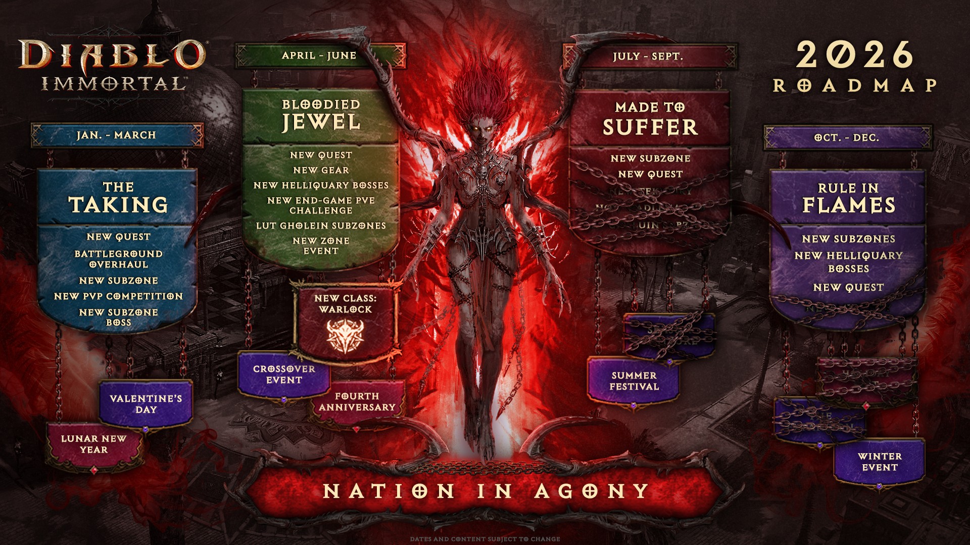 Infographic showing Diablo Immortal Roadmap