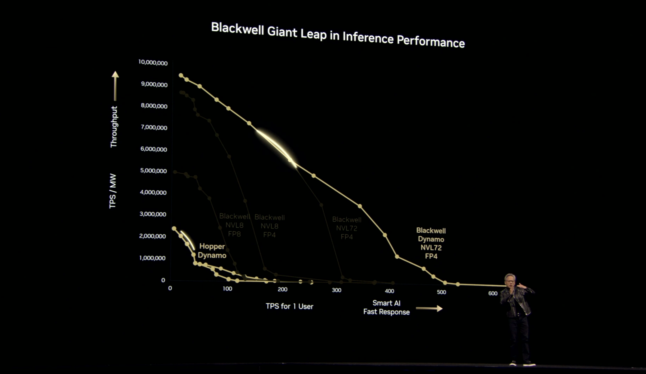 Nvidia GTC 2025