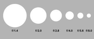 Relative aperture sizes for common f-stop values