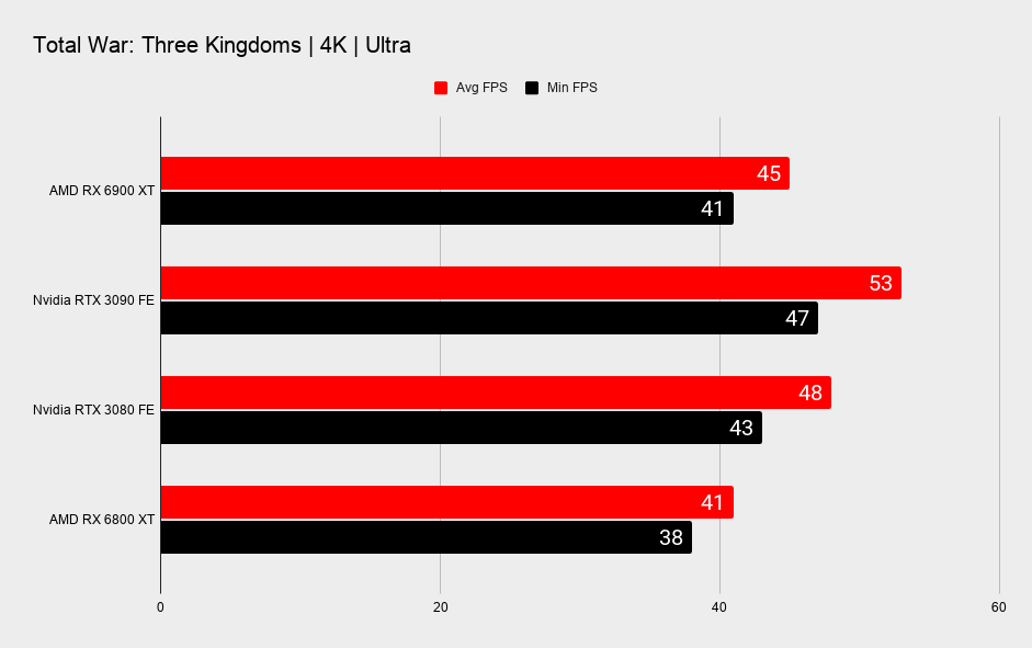 AMD RX 6900 XT graphics card benchmark graphs