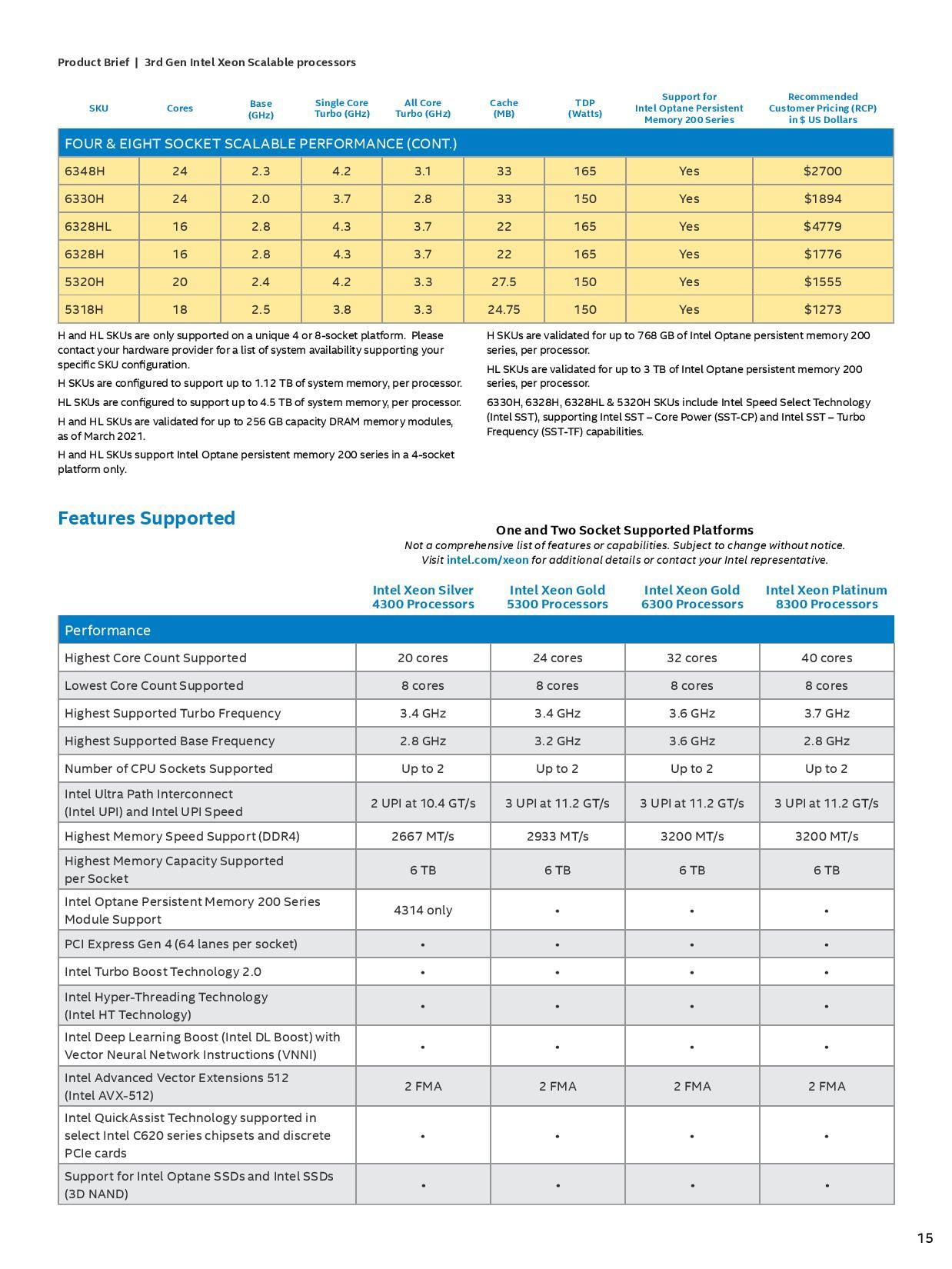 Intel Ice Lake Specifications