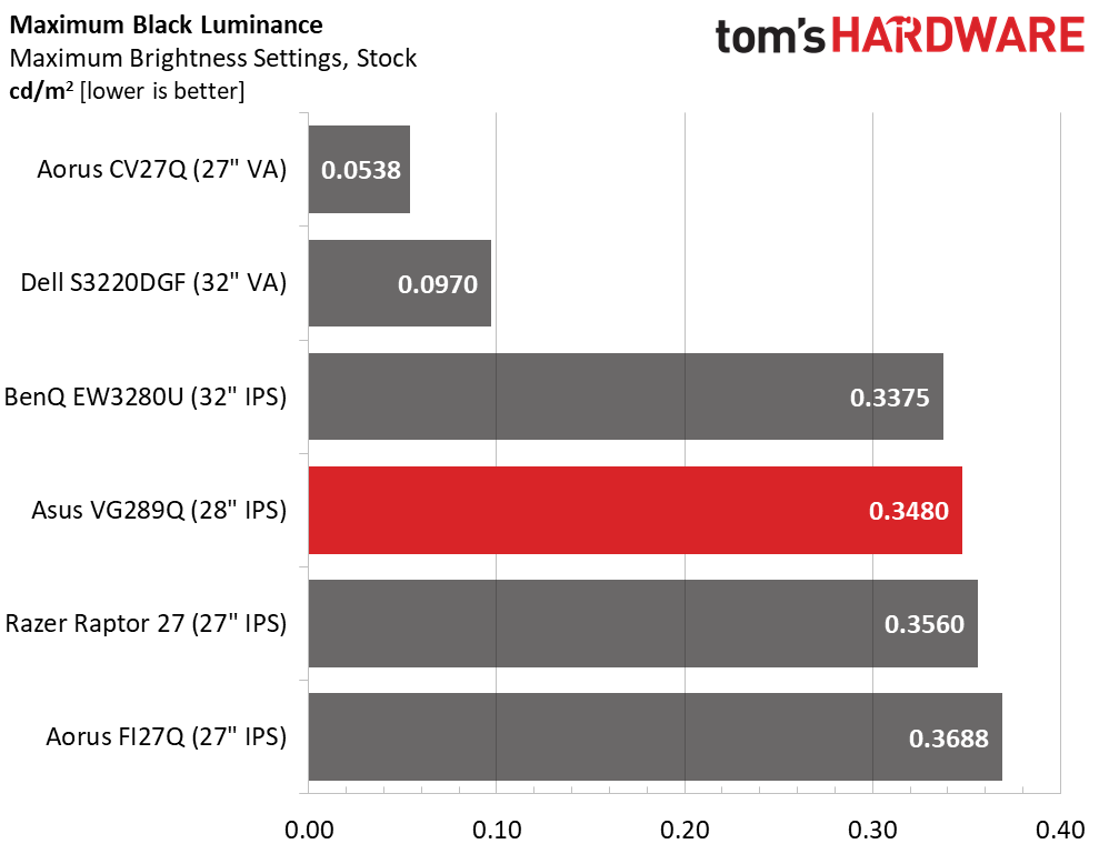 Asus VG289Q Ultra HD HDR