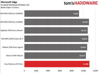 Asus ROG Maximus XIII Hero