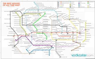 Movie infographics