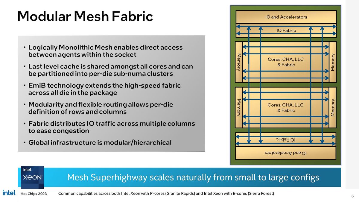Intel Details 144-Core Sierra Forest, Granite Rapids Architecture, and ...