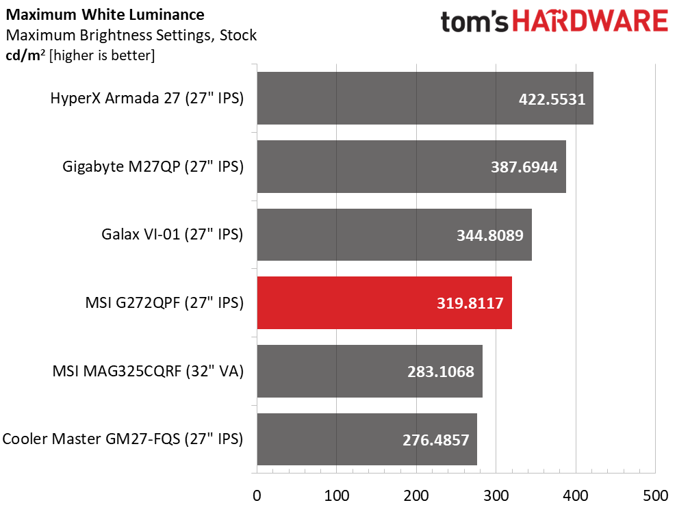 MSI G272QPF