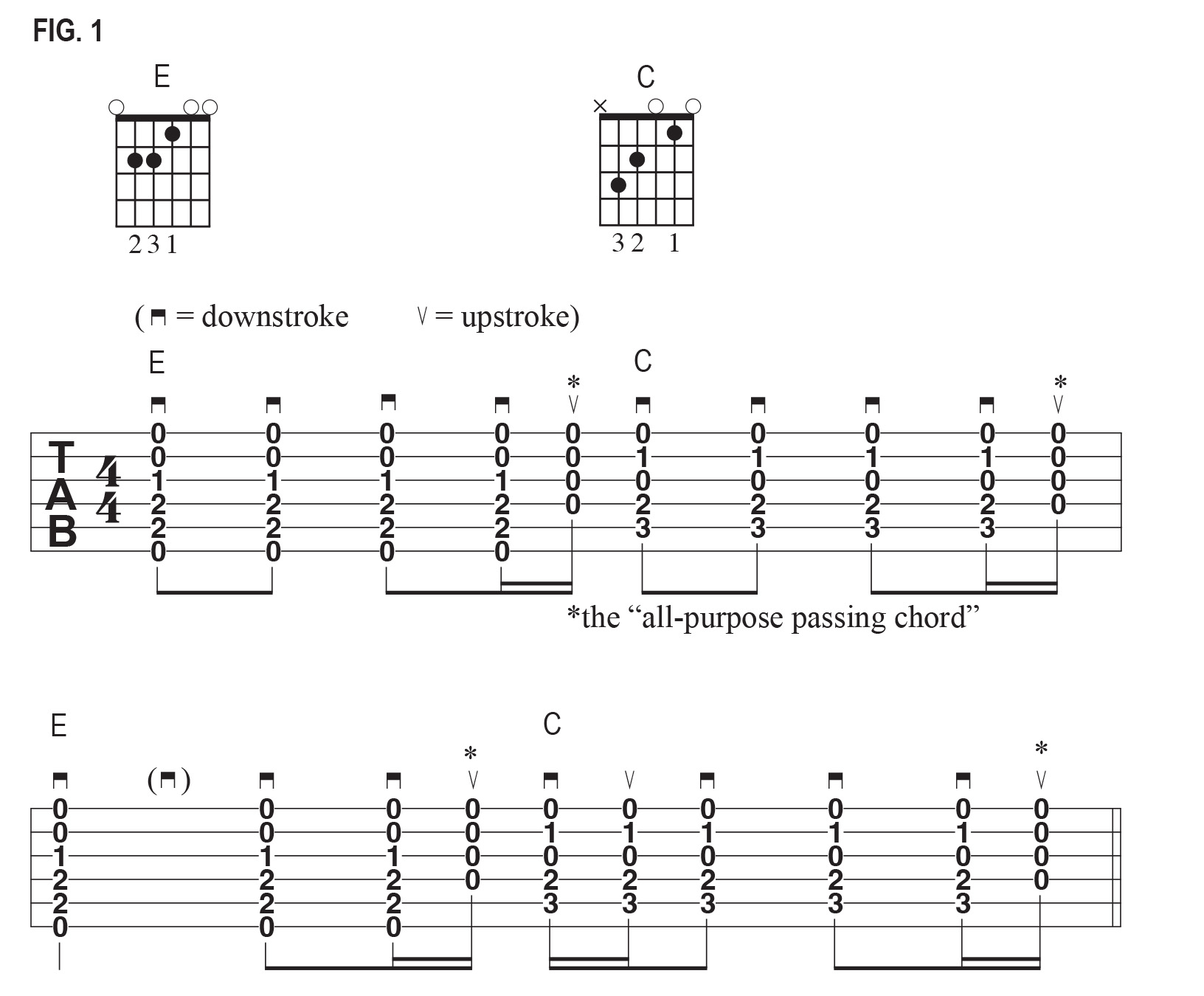 All-purpose changing chord diagrams