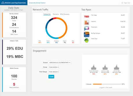 Lightspeed Systems Announces Mobile Learning Essentials Dashboard