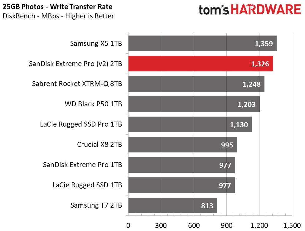 SanDisk Extreme Pro (2020) Portable SSD