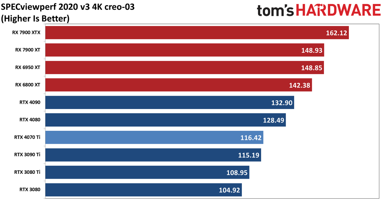 Nvidia GeForce RTX 4070 Ti