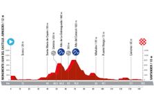 Vuelta A España 2024: Results & News