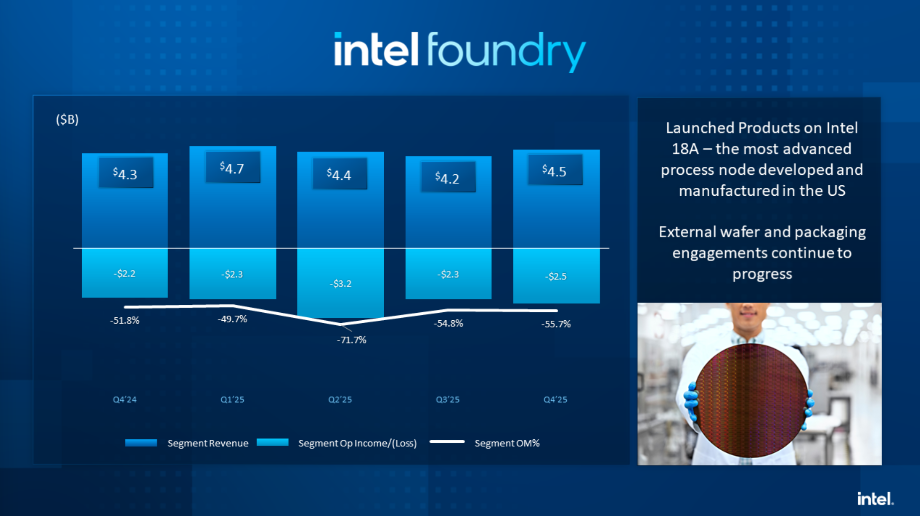 Intel earnings for Q4 2025