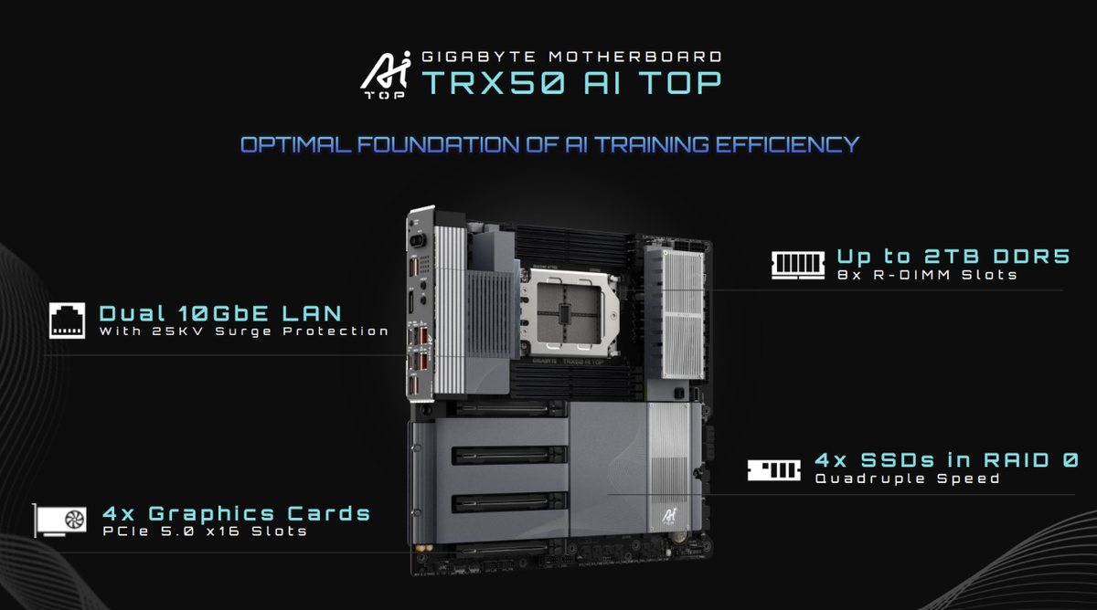 Gigabyte AI