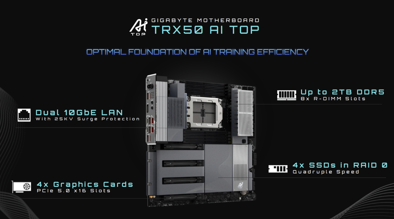 Gigabyte AI