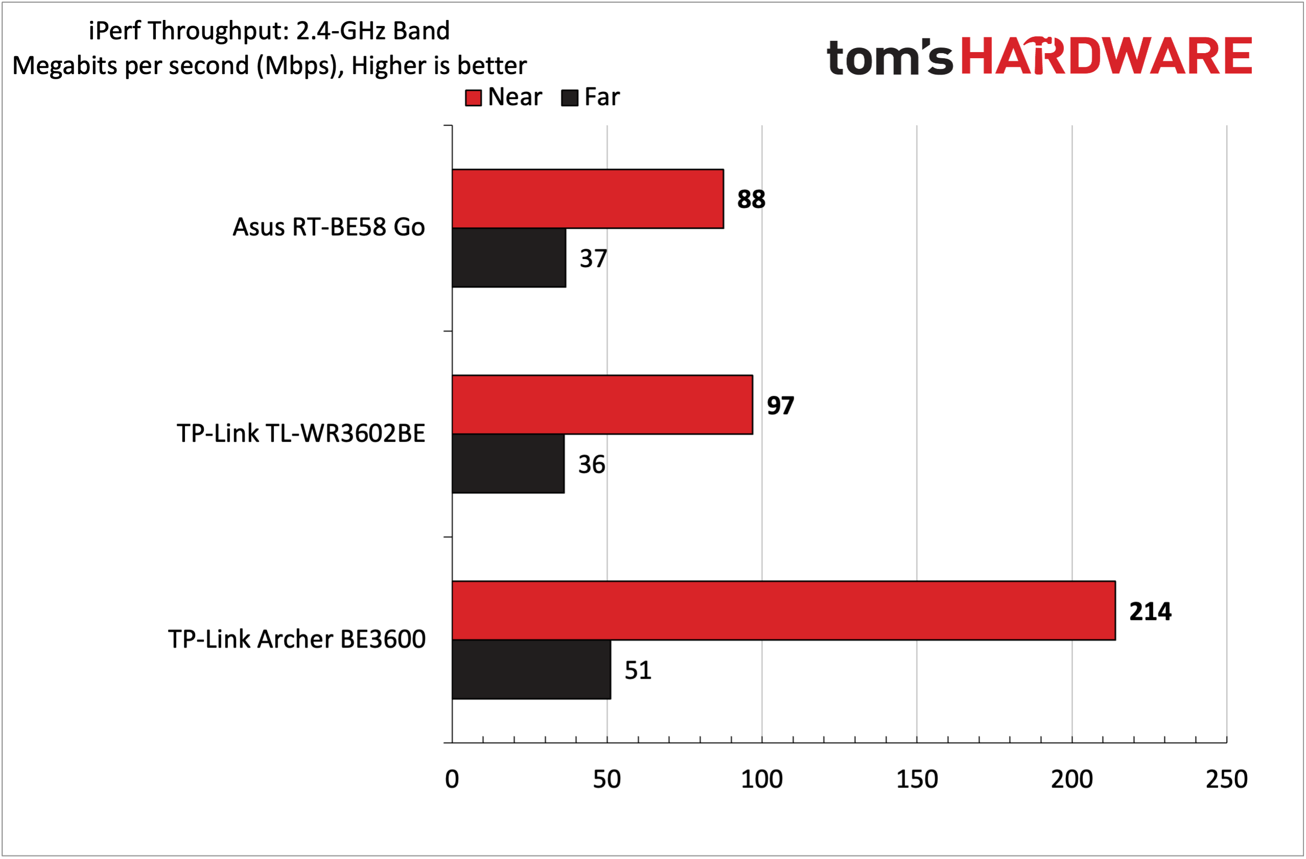Asus RT-BE58 Go Wi-Fi 7 Travel Router