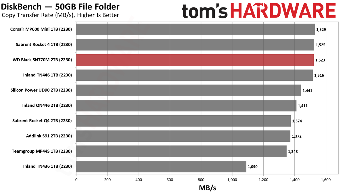 2TB WD Black SN770M (2230) SSD