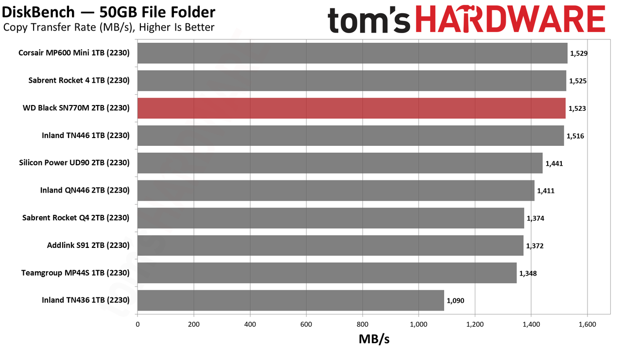 2TB WD Black SN770M (2230) SSD