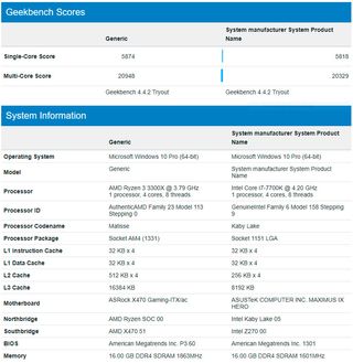 AMD Ryzen 3 3300X vs Intel Core i7-7700K