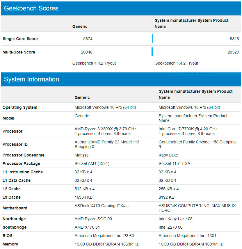 amd ryzen 3 3200g vs i7 7700k