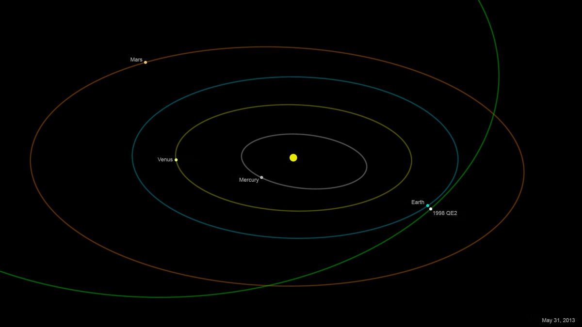 Huge Asteroid to Fly Past Earth This Month | Space