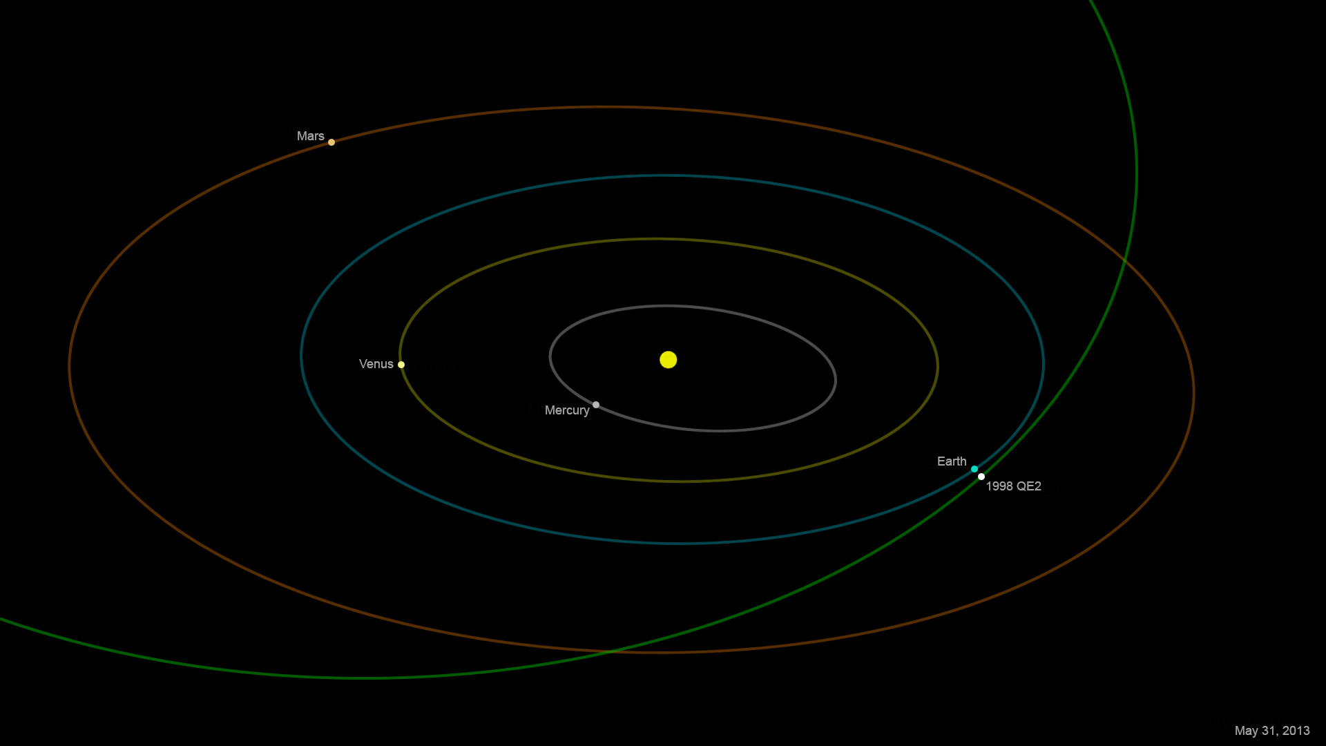 Big Asteroid 1998 QE2&#039;s Earth Flyby