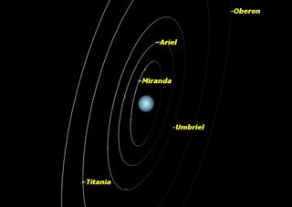 Uranus, November 2013