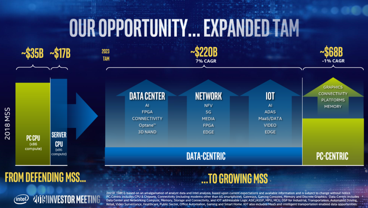 Intel Realigns Data Platforms Group, Creates New ‘Executive Office ...