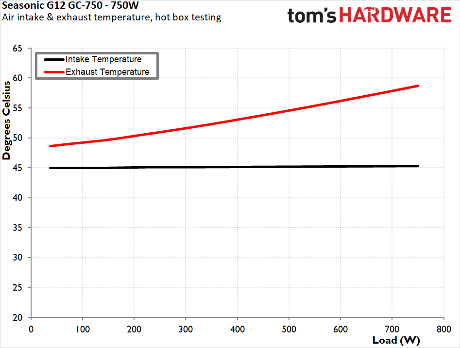 Seasonic G12 GC-750 750W