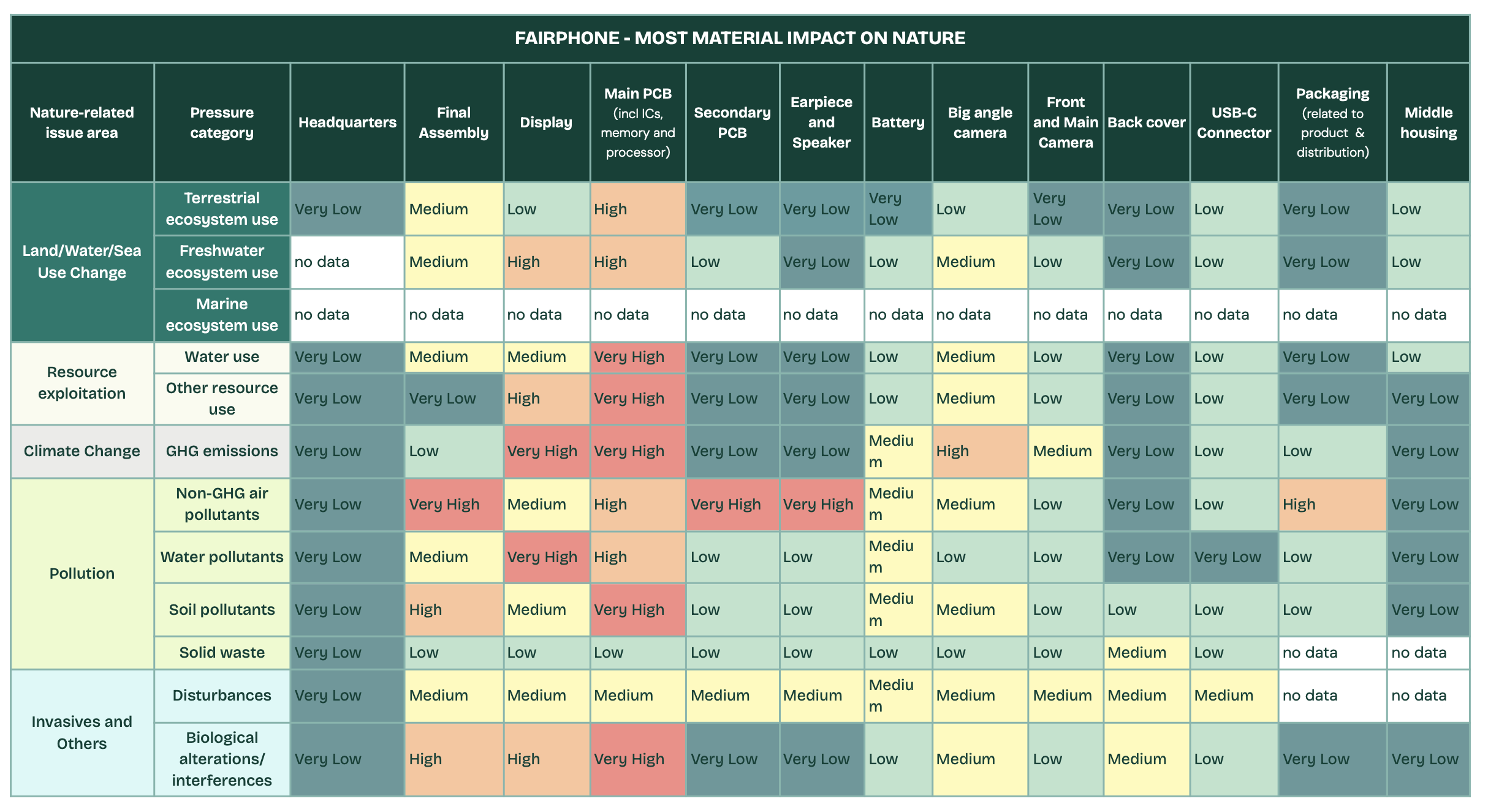 a screenshot from the Fairphone Nature Report