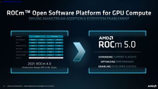 AMD Radeon MI200 announcement slides