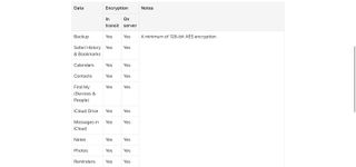 iCloud vs Google Drive