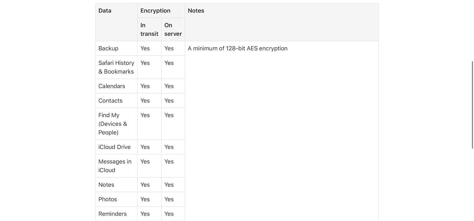 iCloud vs Google Drive