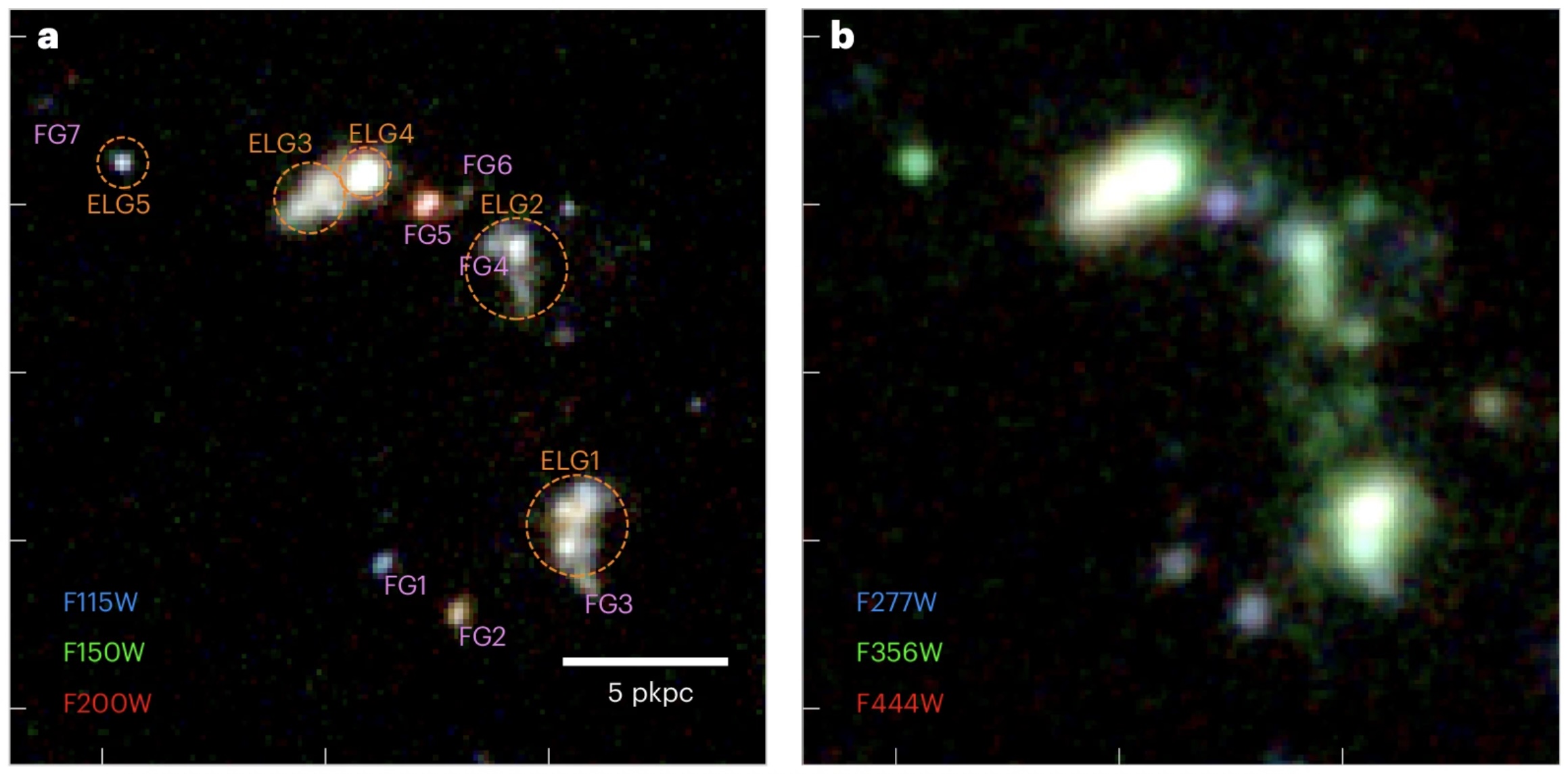 a labeled diagram showing two views of the five-galaxy crash