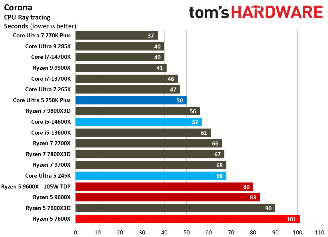 Intel Core Ultra 5 250K Plus