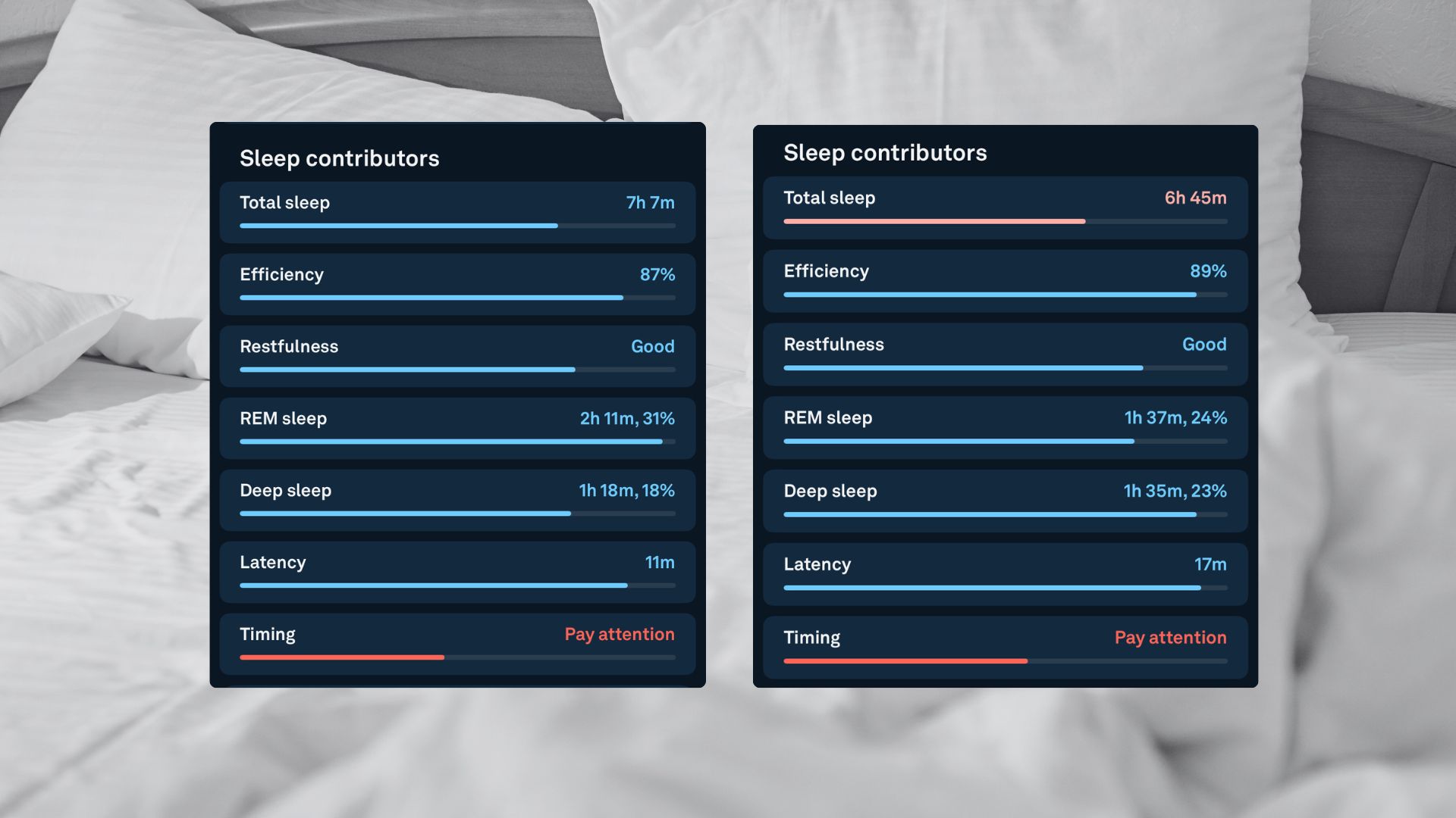 A unmade bed with white sheets overlaid by Oura app interface showing sleep stats