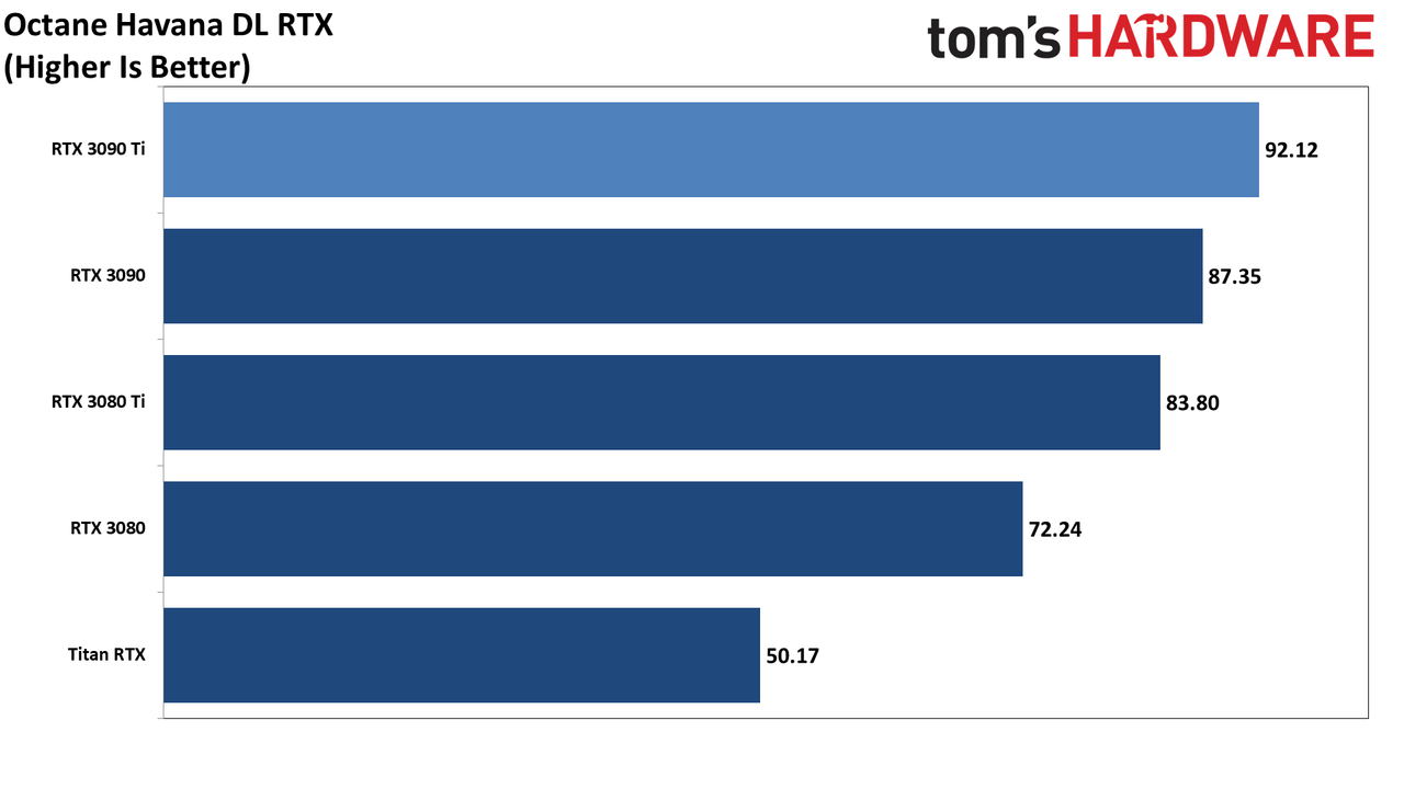 Asus GeForce RTX 3090 Ti