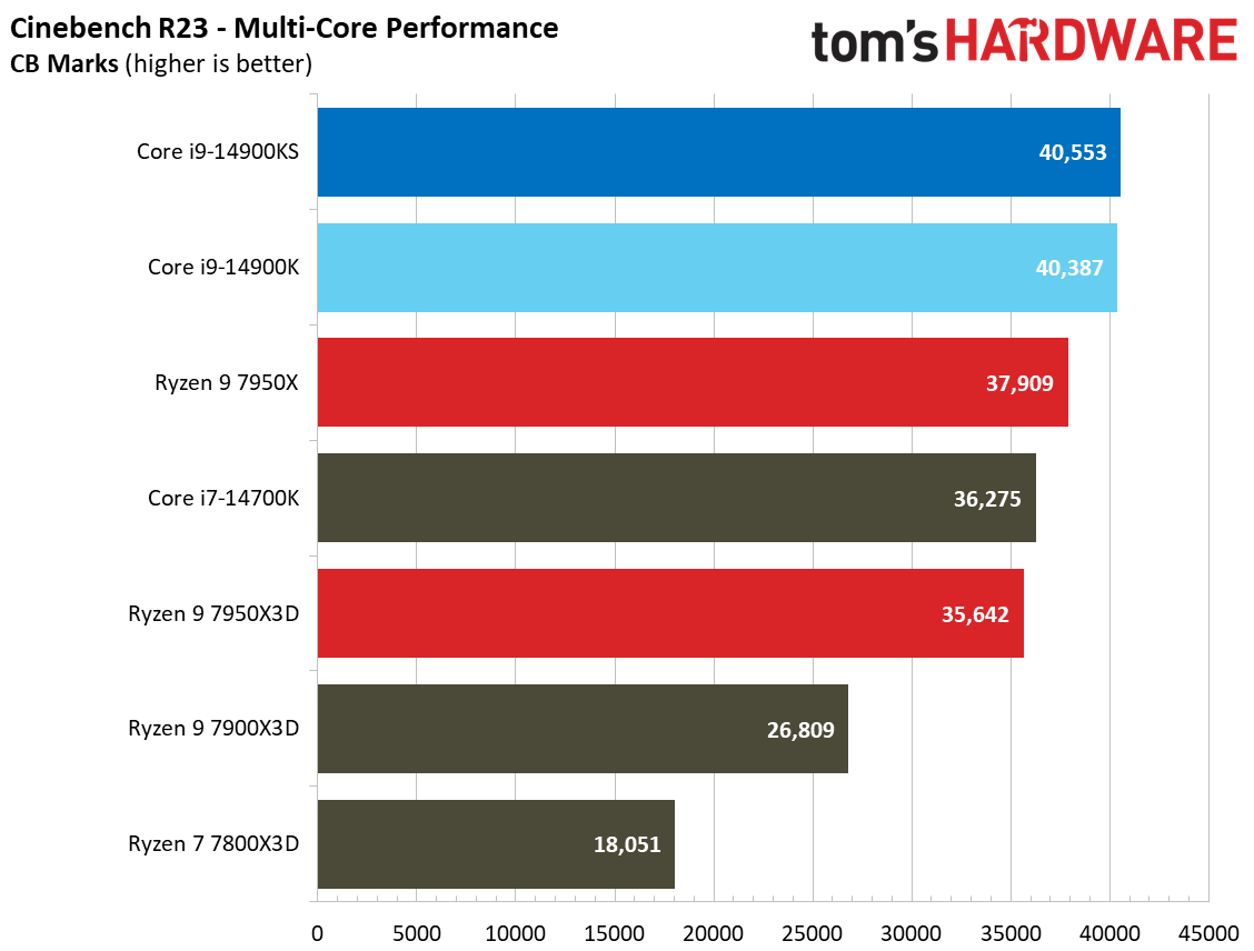 Core i9-14900KS
