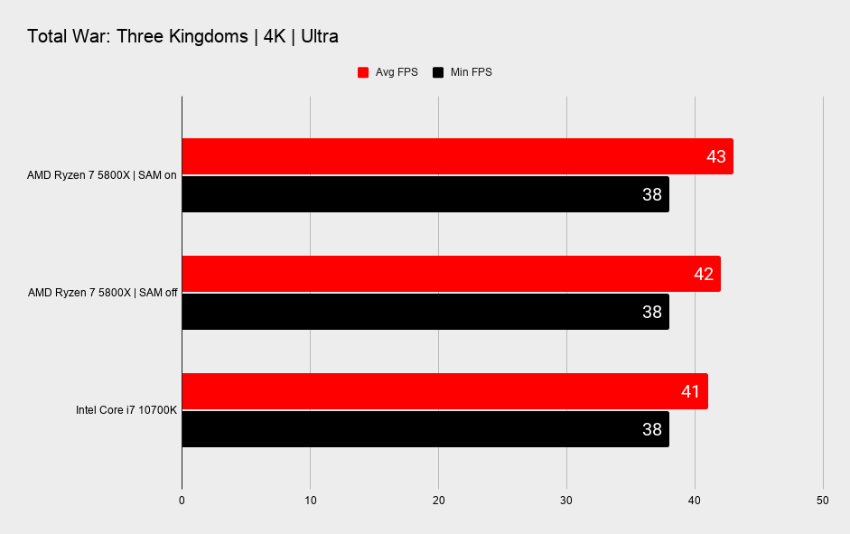 AMD Smart Access Memory benchmarks