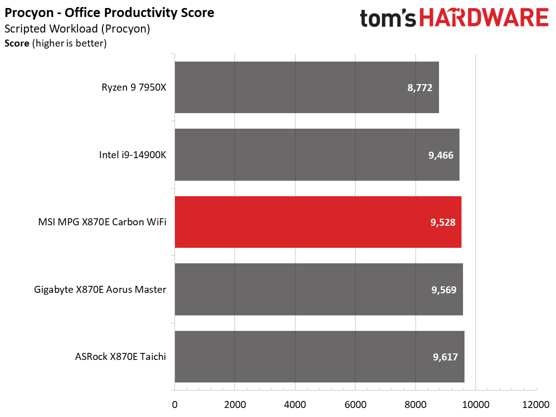 MSI X870E Carbon WIFI