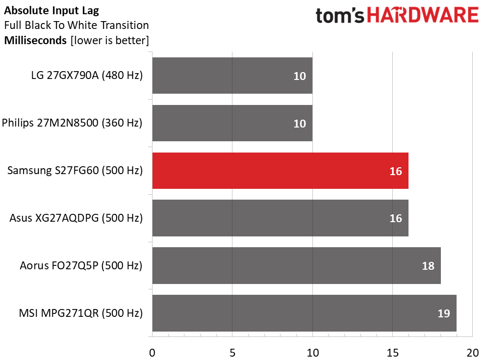 Samsung Odyssey OLED G6 S27FG60