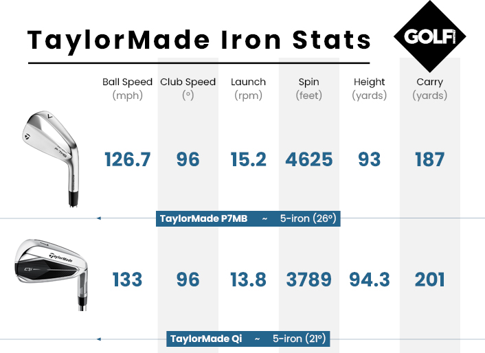 Iron comparison stats