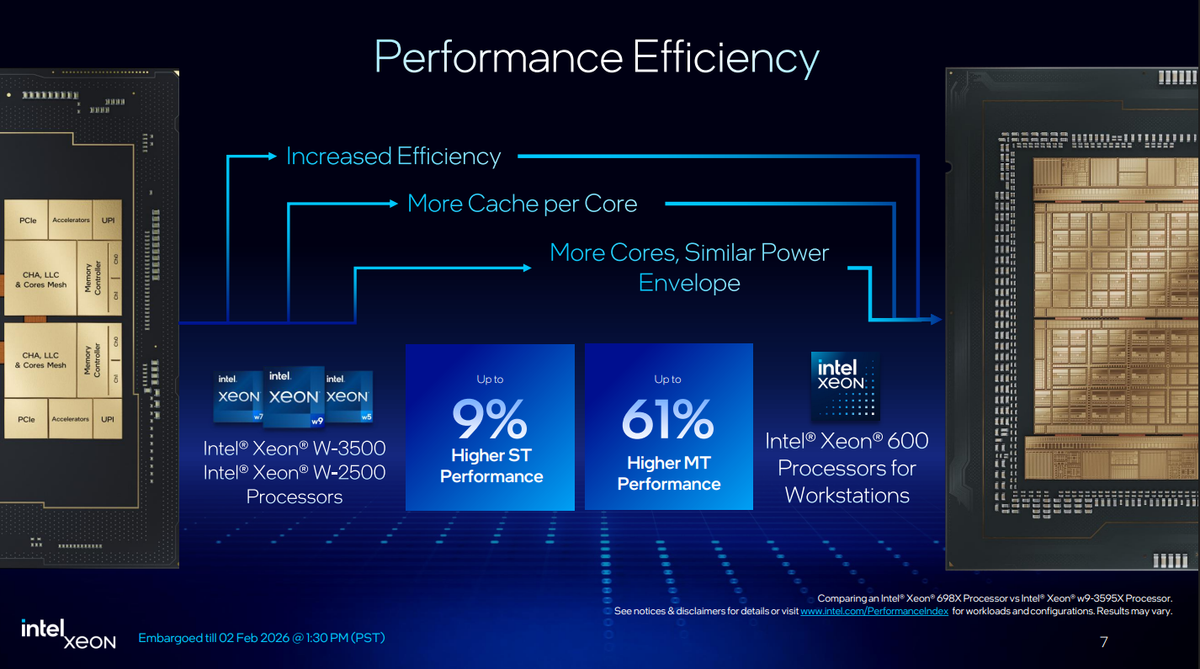 Intel returns to boxed workstation CPUs with Xeon 600 — Granite