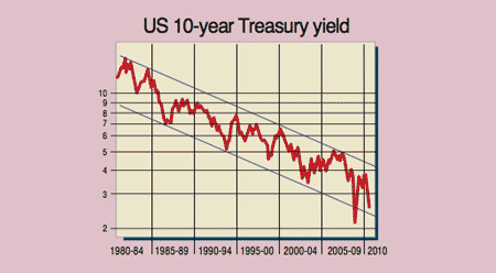 502_P27_US-Treasury