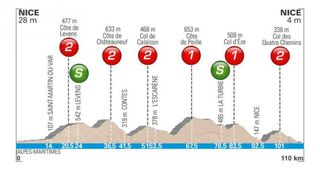 Stage 8 - Soler takes Paris-Nice as Yates runs empty