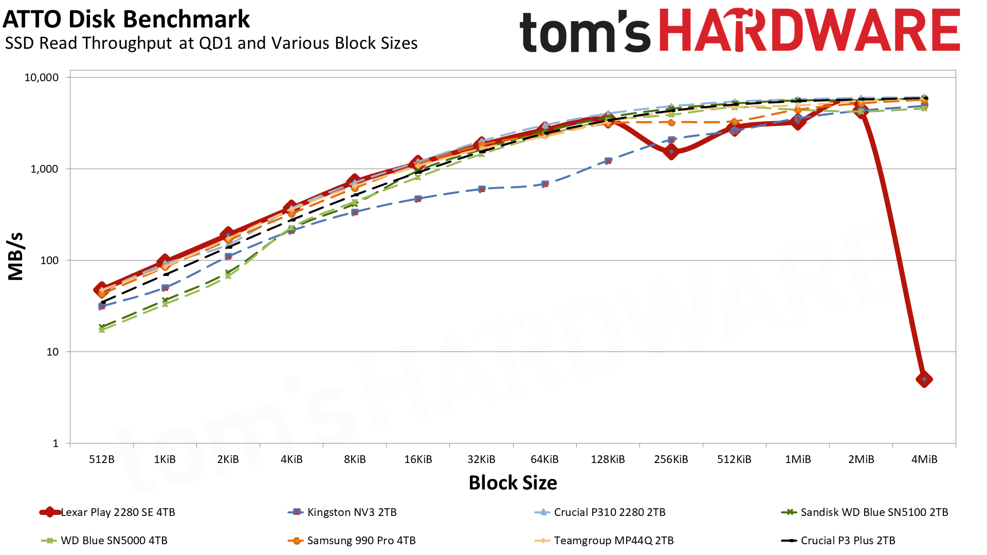 Lexar Play 2280 SE 4TB SSD