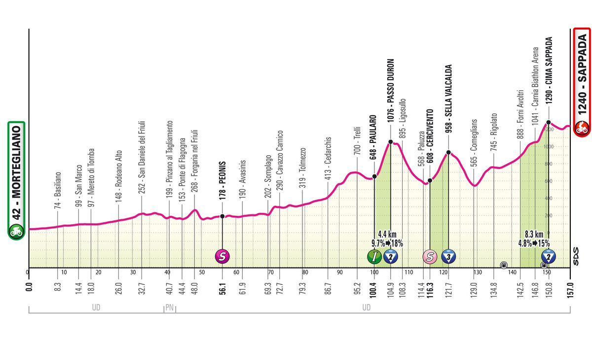 2024 Giro d'Italia maps and profiles