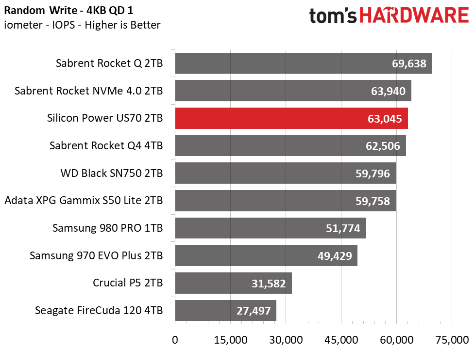 Silicon Power US70 ATTO