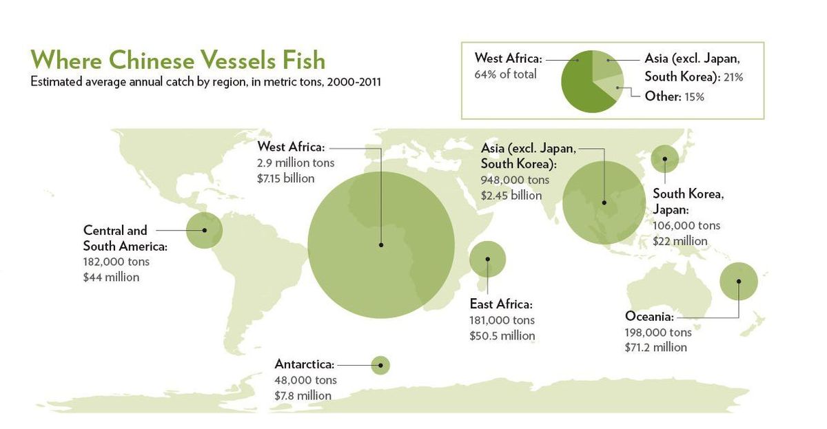 Chinese ships&#039; hauls, around the world.