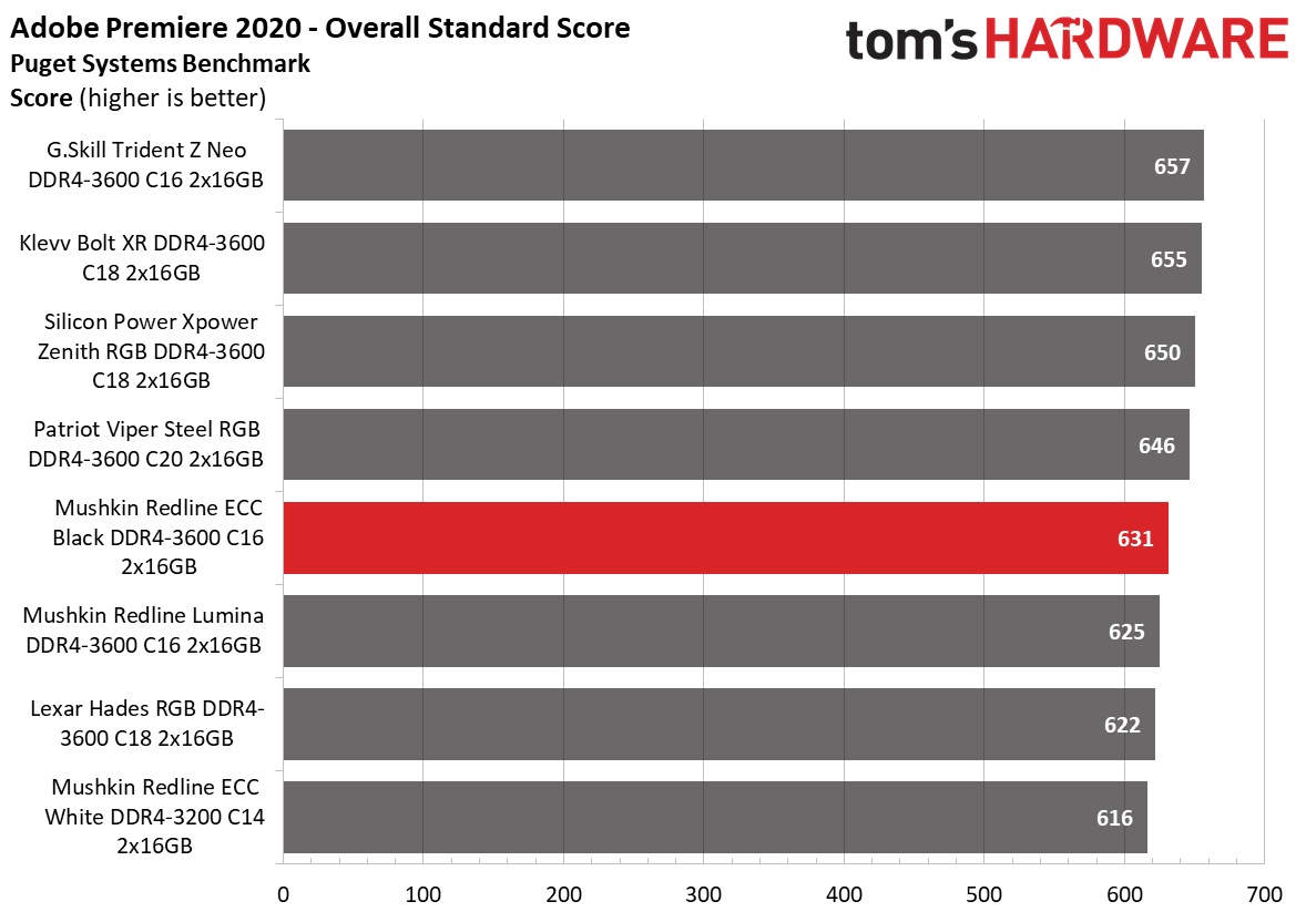 DDR4 Review