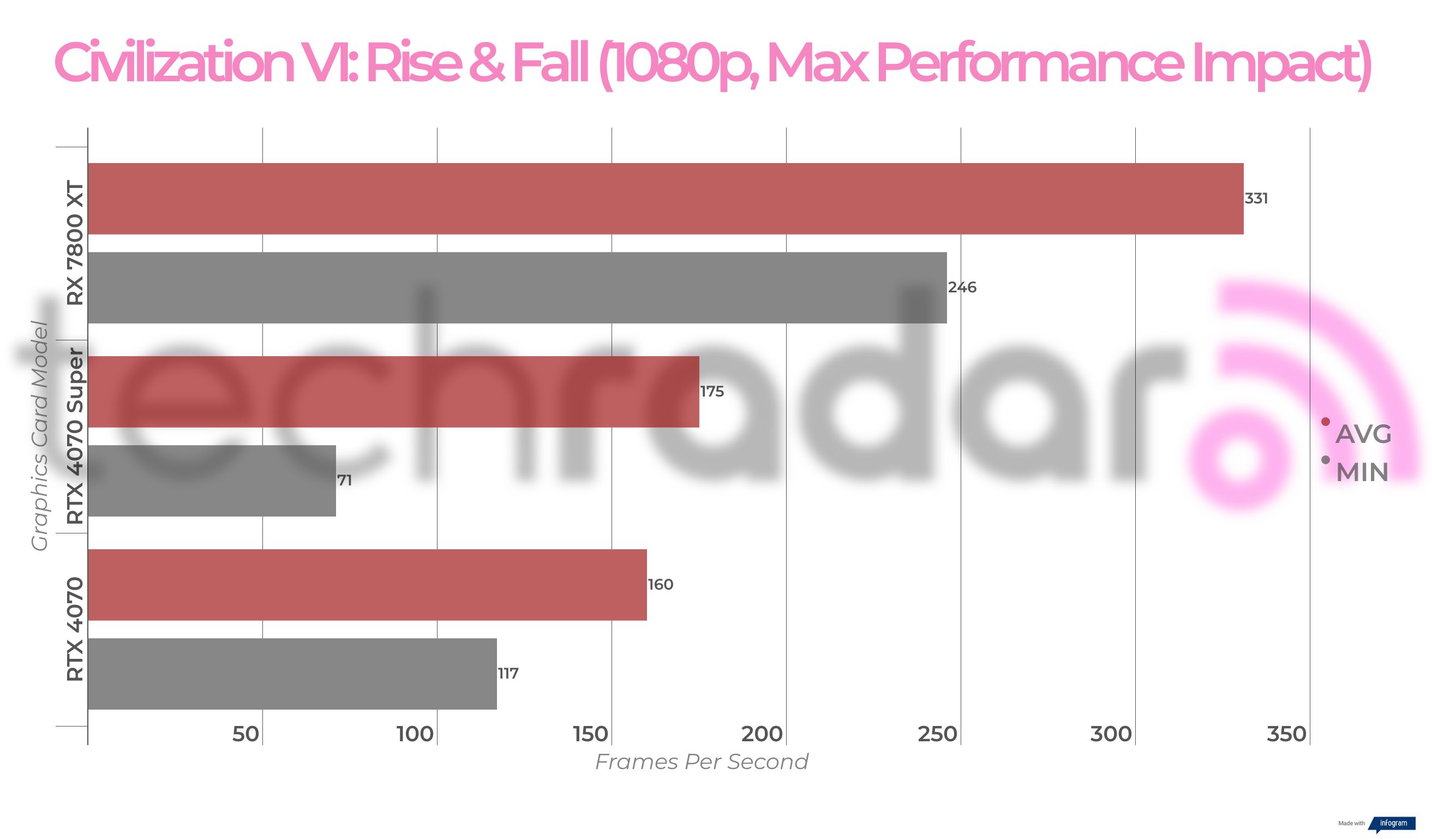 Benchmark results for the Nvidia RTX 4070 Super